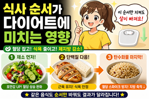 식사 순서가 다이어트에 미치는 영향