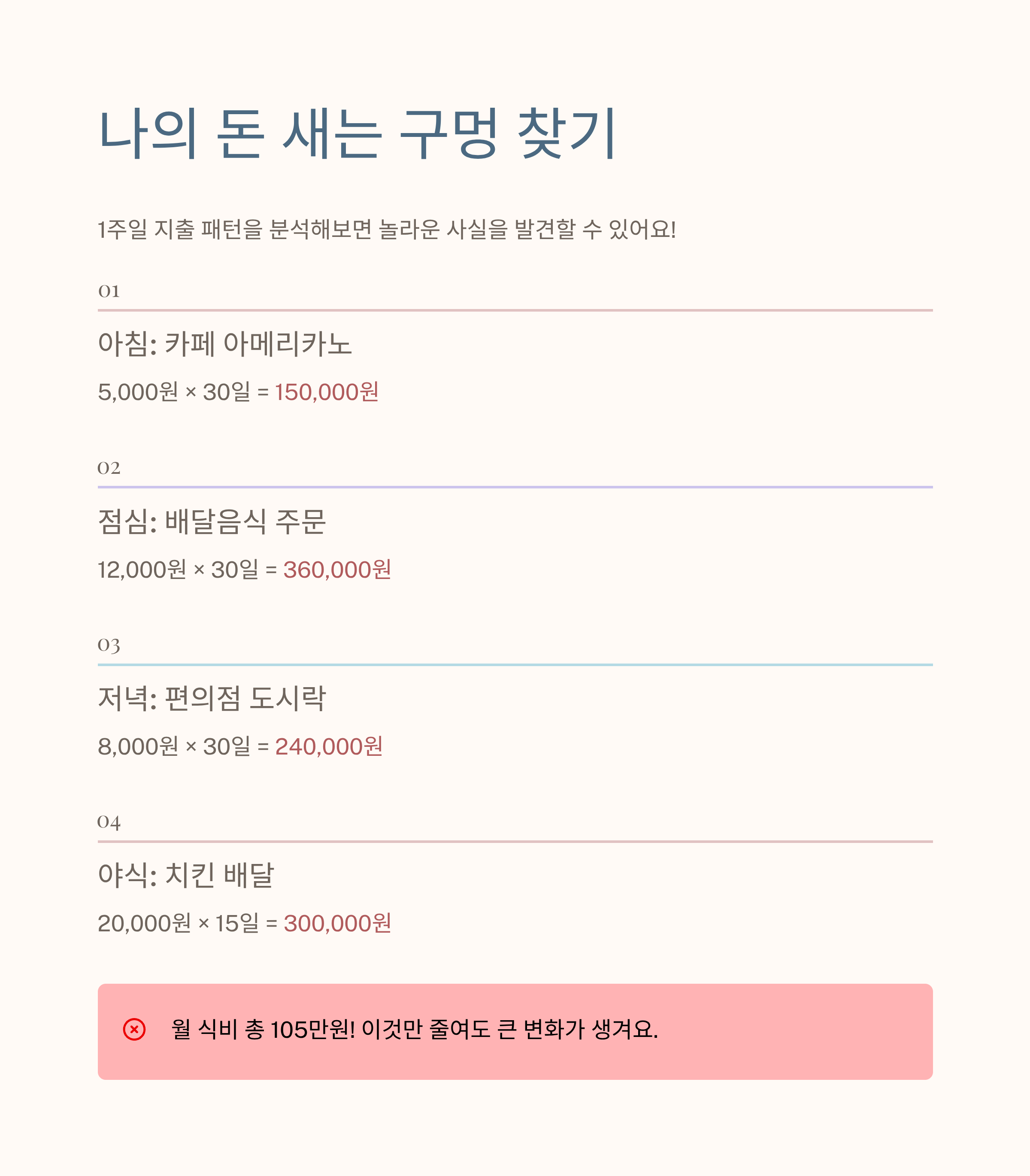 생활비 관리법 지출패턴 분석