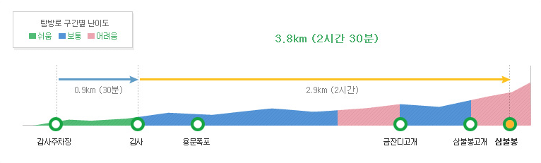 갑사위치