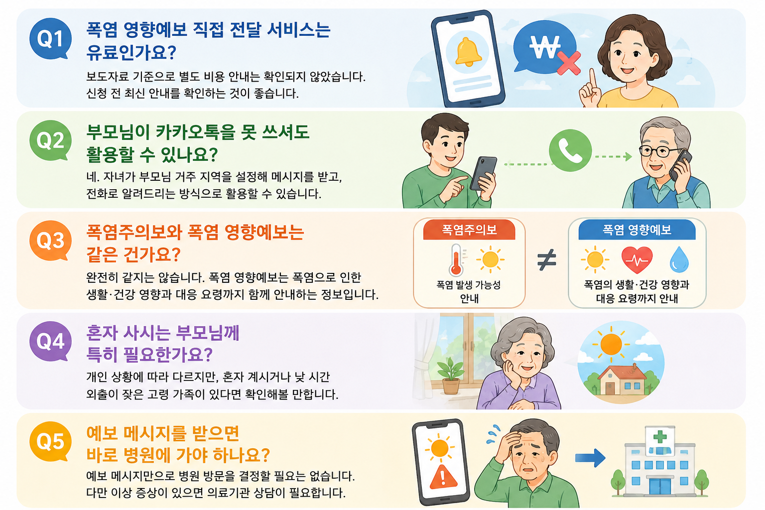 폭염영향예보직접전달서비스
