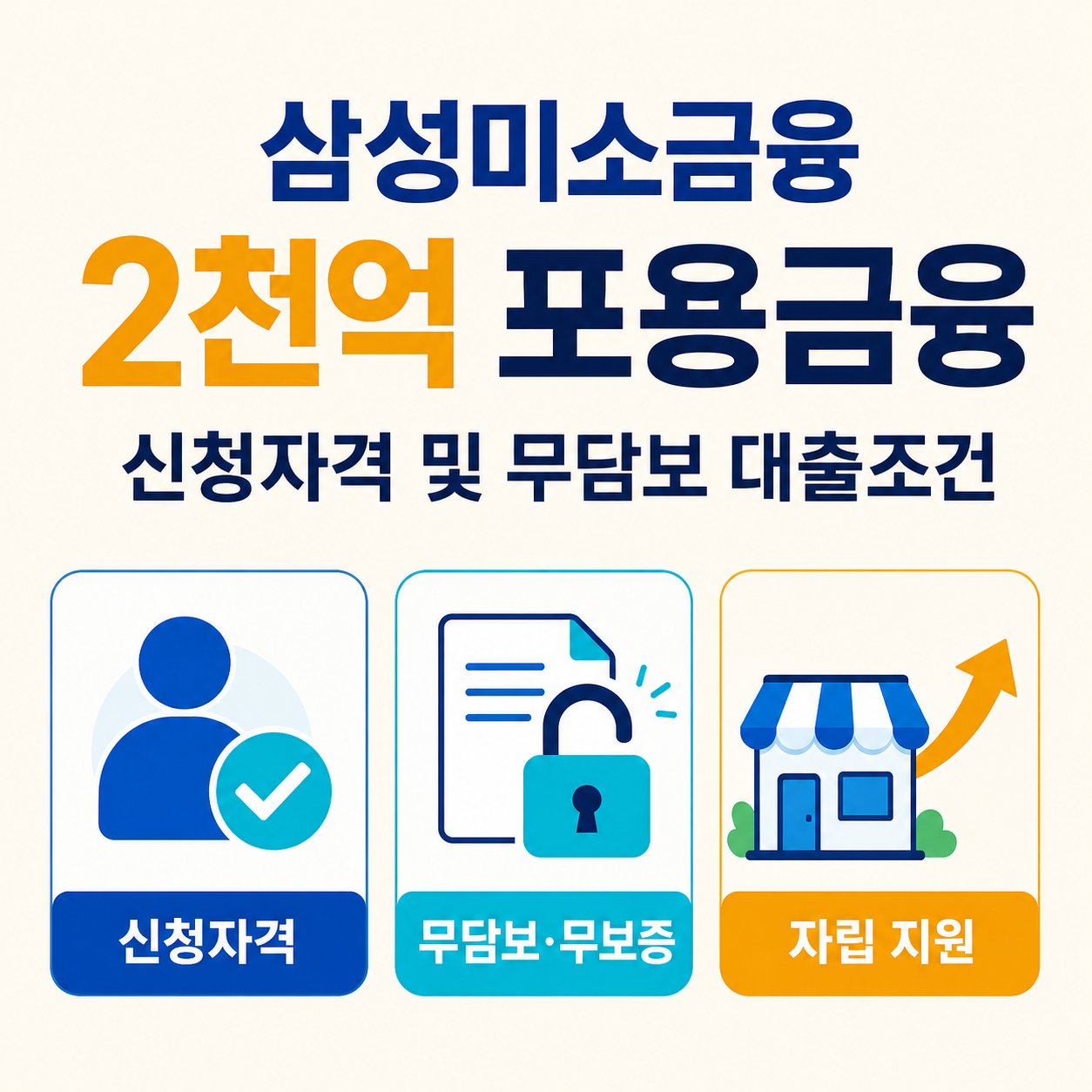 삼성미소금융 2천억 포용금융의 신청자격과 무담보·무보증 대출조건을 정리한 인포그래픽