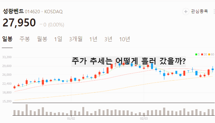 조선 관련주 대장주 테마주 조선주 TOP7