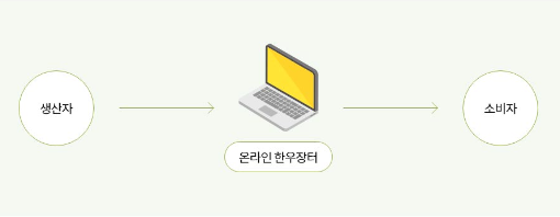 한우 자조금 온라인장터