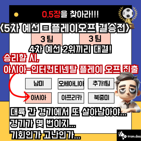 ํ๋ ์ด์คํ ์ค๋ช
๋ํํ