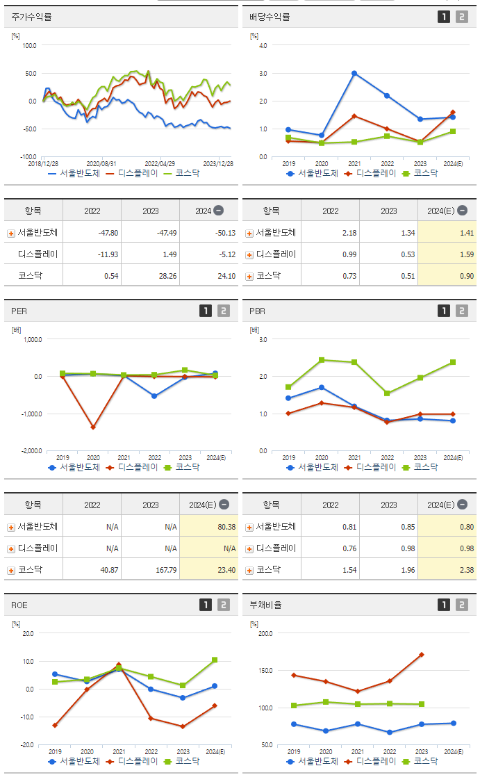 서울반도체_섹터분석