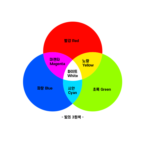 빛의 3원색