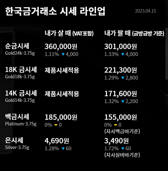 한국금거래소 시세 라인업