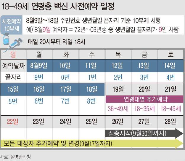 20대 백신접종 예약