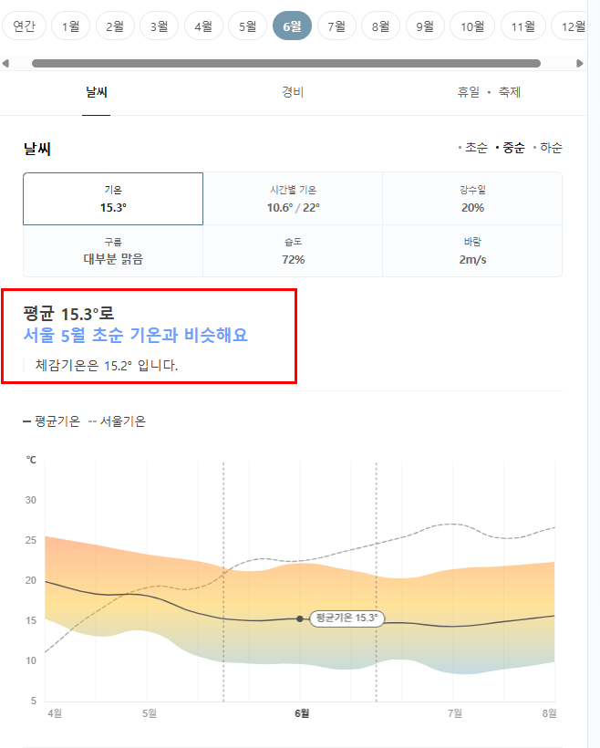 호주 브리즈번 6월 날씨 옷차림 추천 여행지