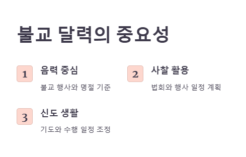 2025년 절달력
