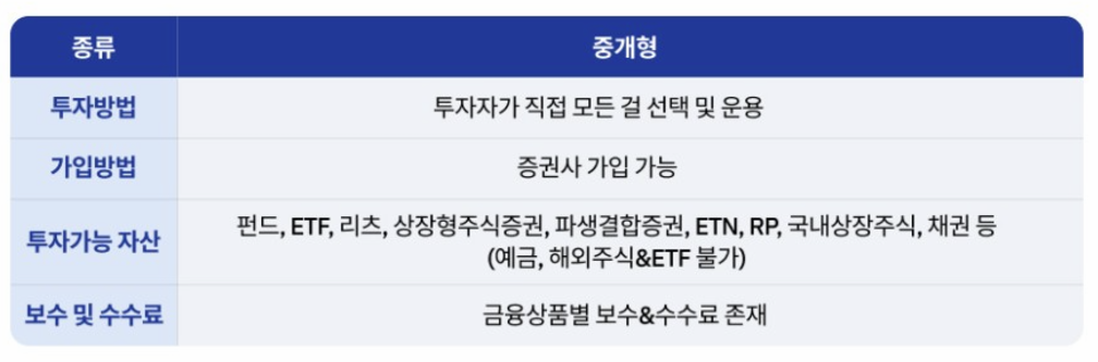 중계형 ISA 투자방법 표 이미지