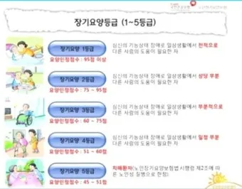 장기요양등급 신청 방법과 관련한 복지 제도_2