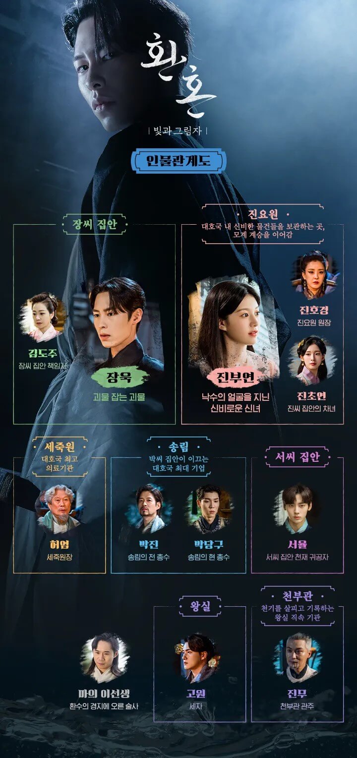 환혼: 빛과 그림자 4