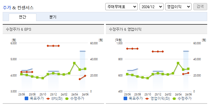 AP시스템_컨센서스