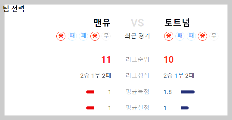 맨유 토트넘
