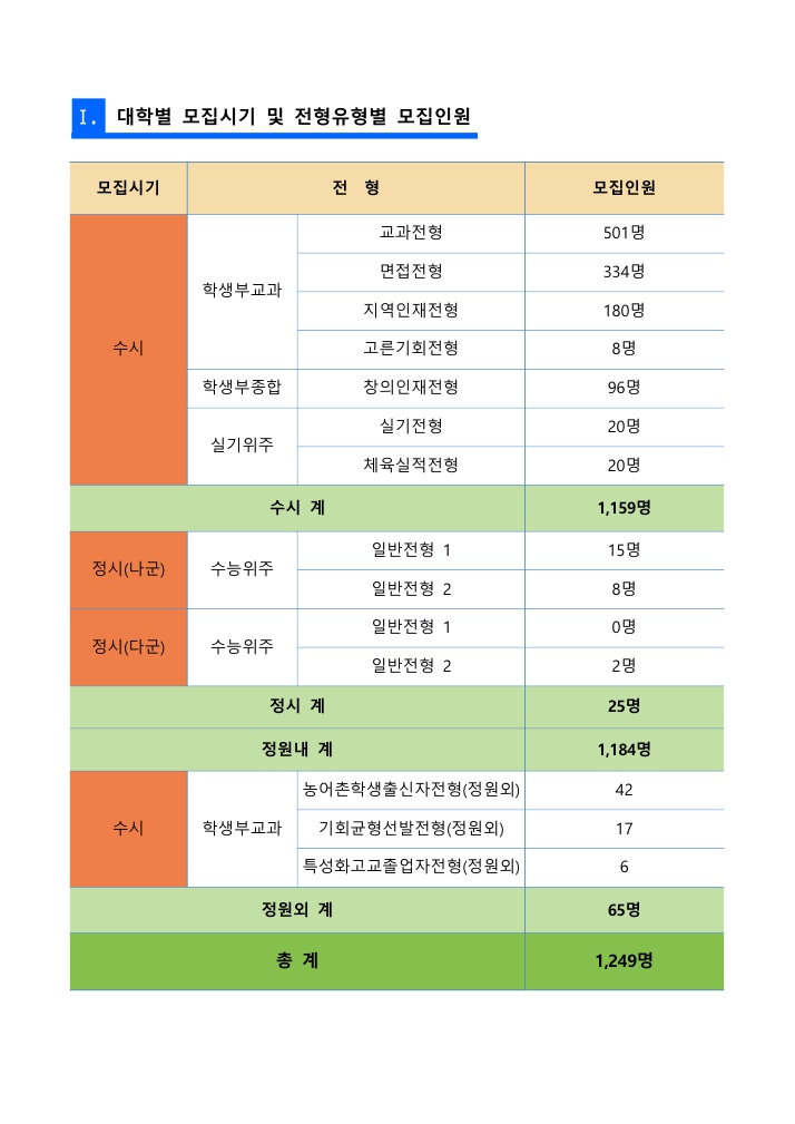경운대학교입시요강2