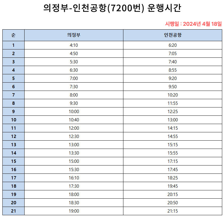 7200번 공항버스 시간표