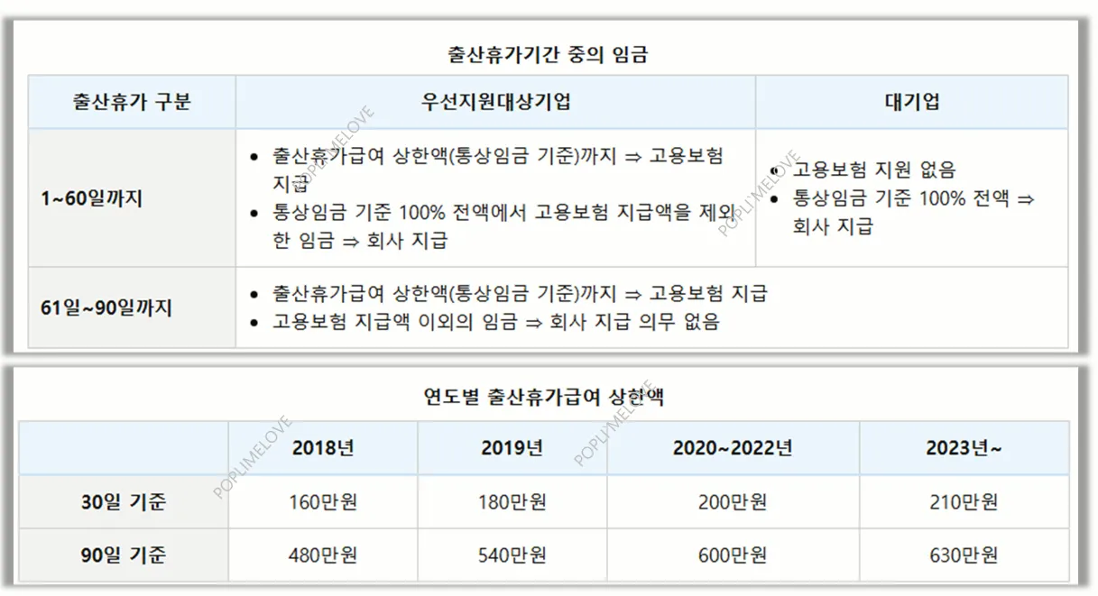 출산휴가 급여 임금