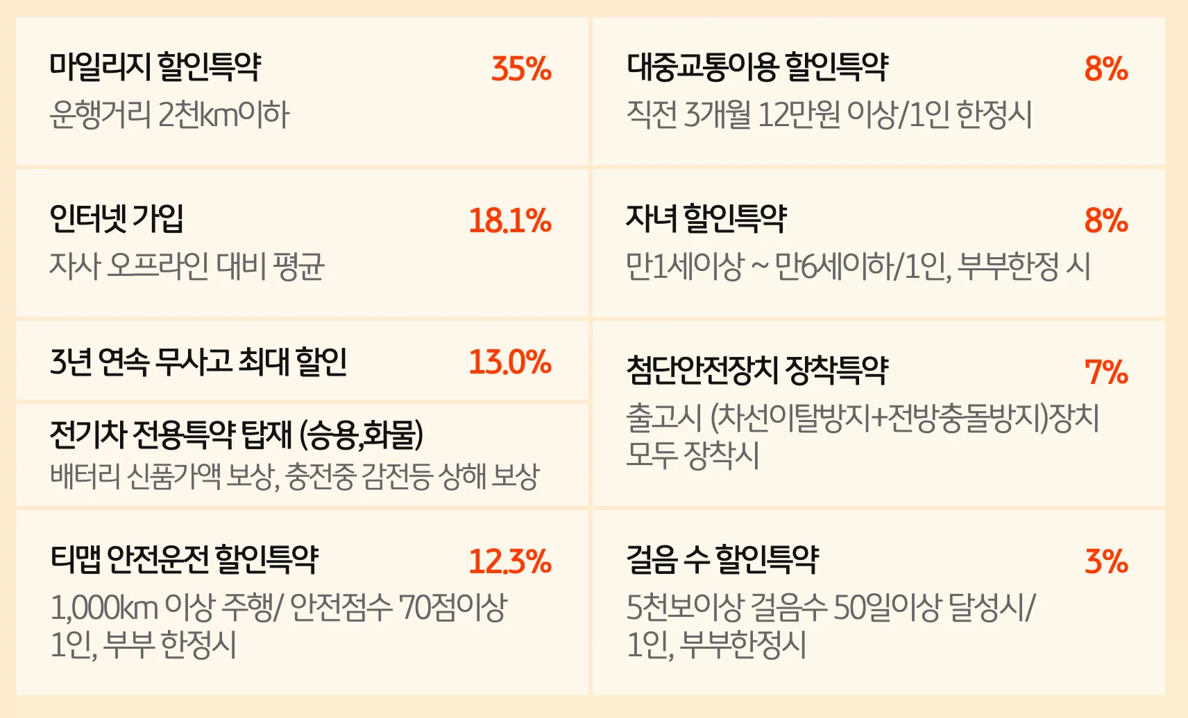 KB손해보험 기타 할인 특약