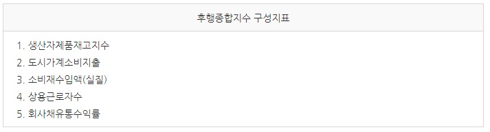 경기종합지수4