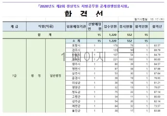 7급 공무원 월급 연봉 실수령액 및 수당까지 상세 정리_11