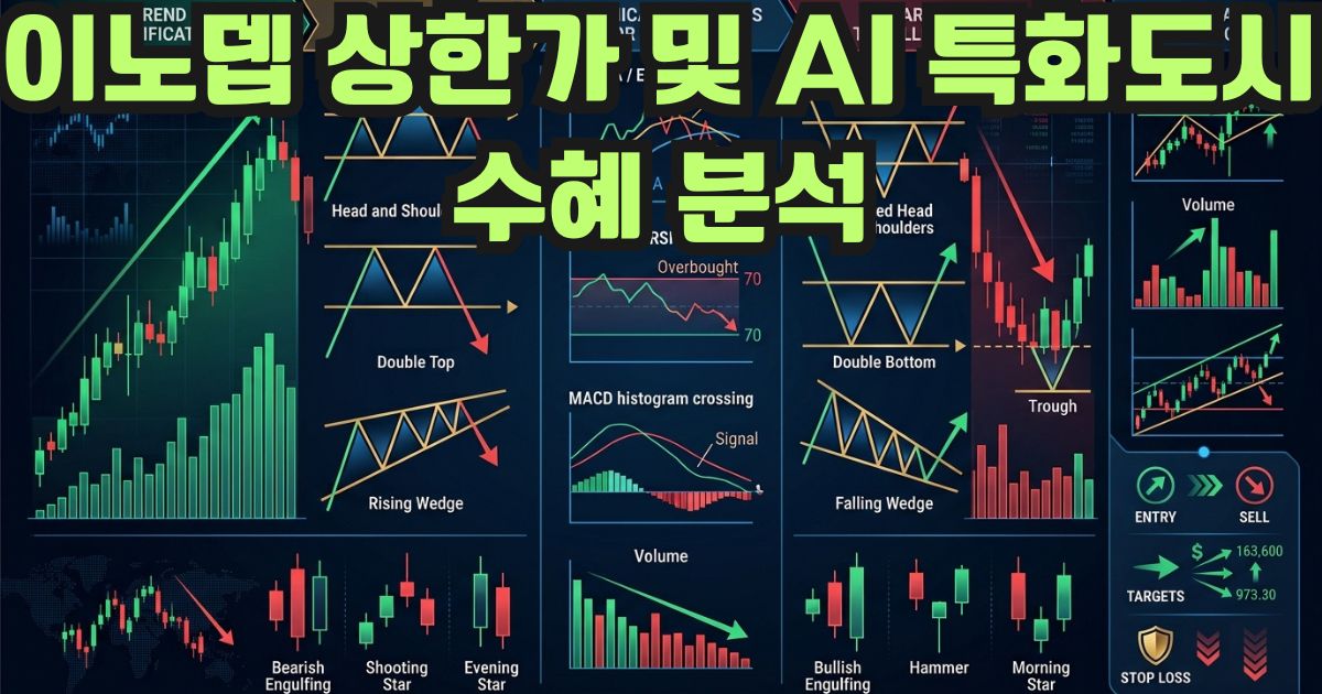 이노뎁 상한가 및 AI 특화도시 수혜 분석