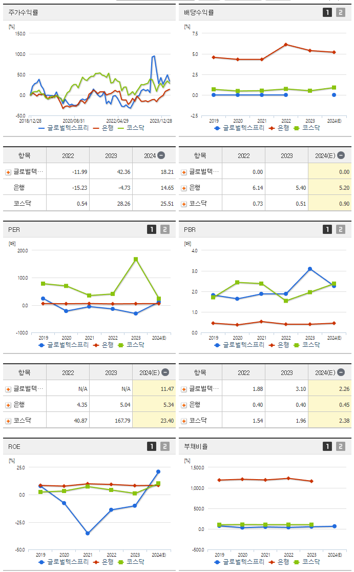글로벌텍스프리_섹터분석