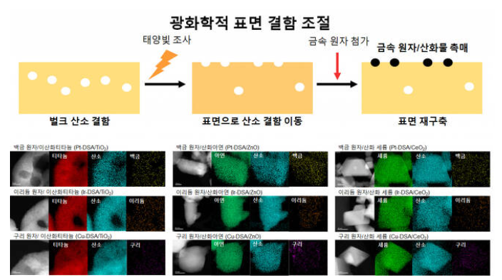 합성한 촉매의 전자 현미경 사진