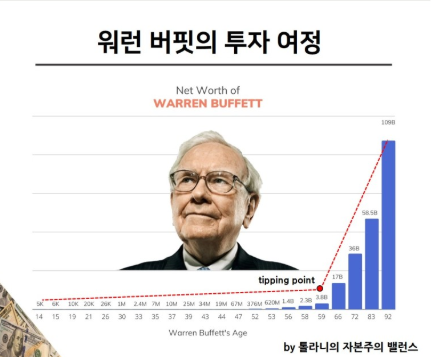 워런 버핏의 복리 투자