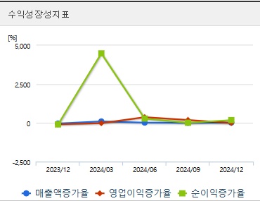 셀트리온 주가 성장성 (0410)