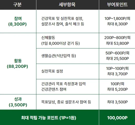 손목닥터-9988-포인트