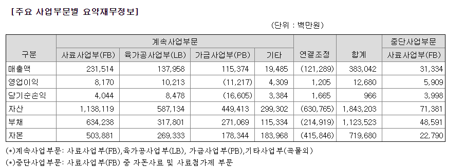 이지바이오 재무제표