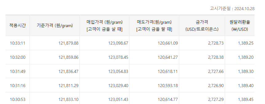 KB국민은행 금시세 은시세 가격조회