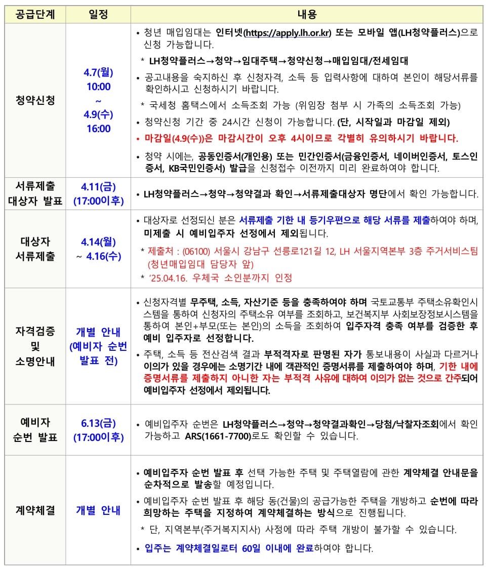 공급일정 및 신청방법