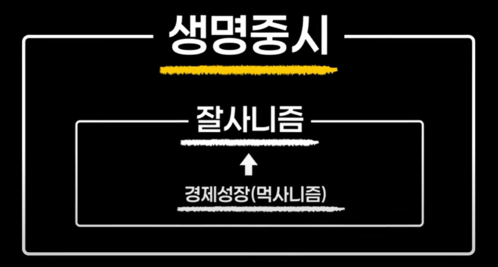 생명중시