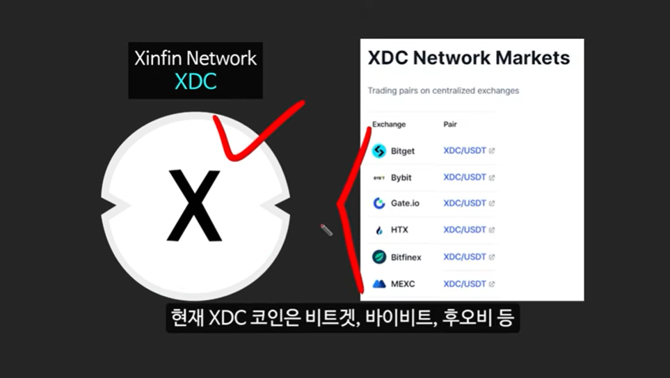 블랙록이 주목한 RWA 코인, 100배 오를 에테나, 엑셀라, XDC 코인