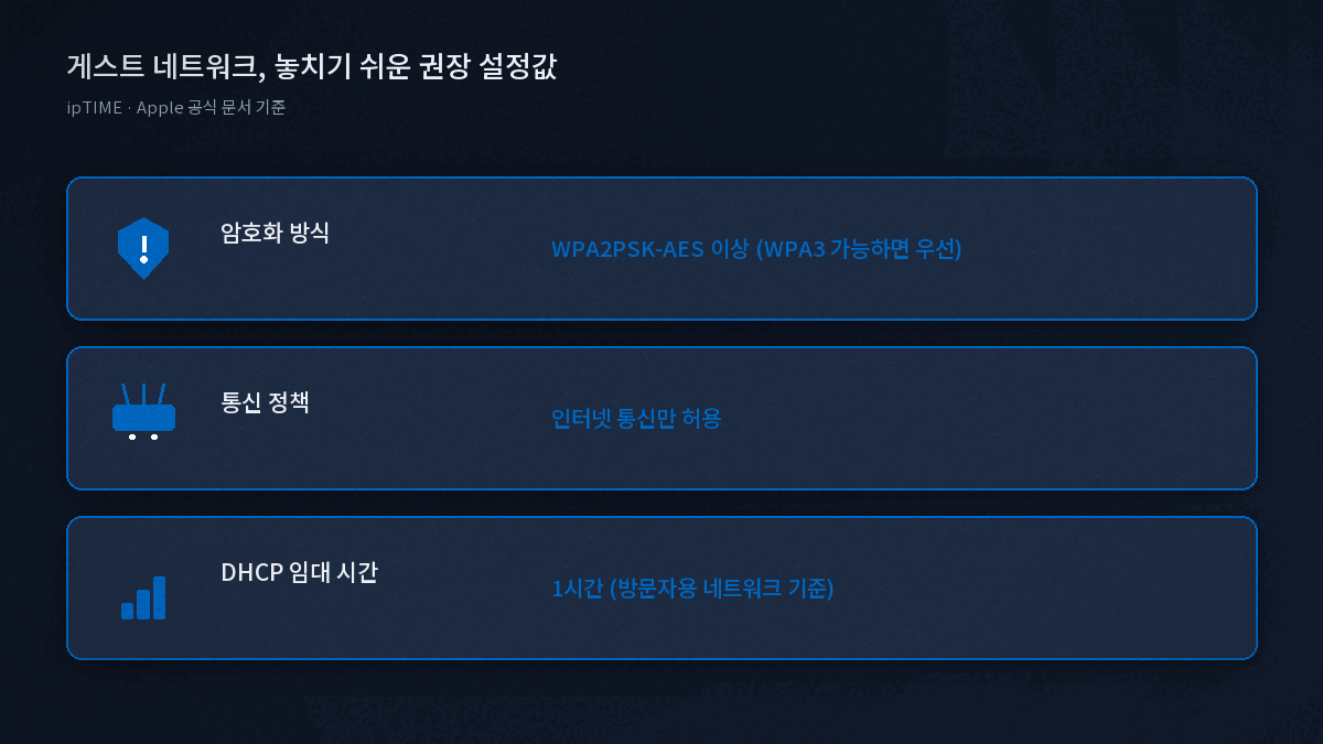 게스트 와이파이 설정 권장값 3가지