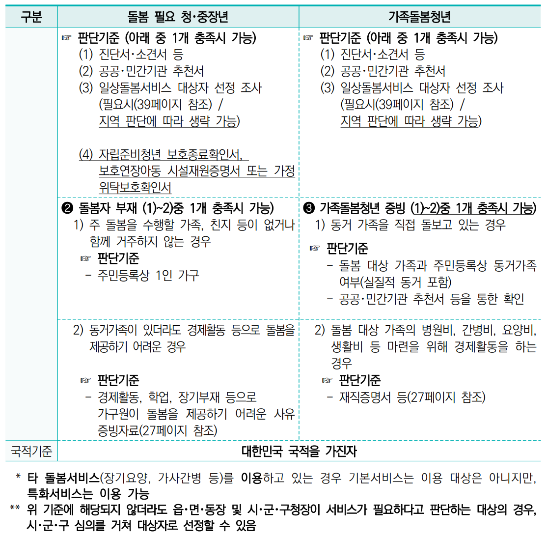 서비스 이용 대상2