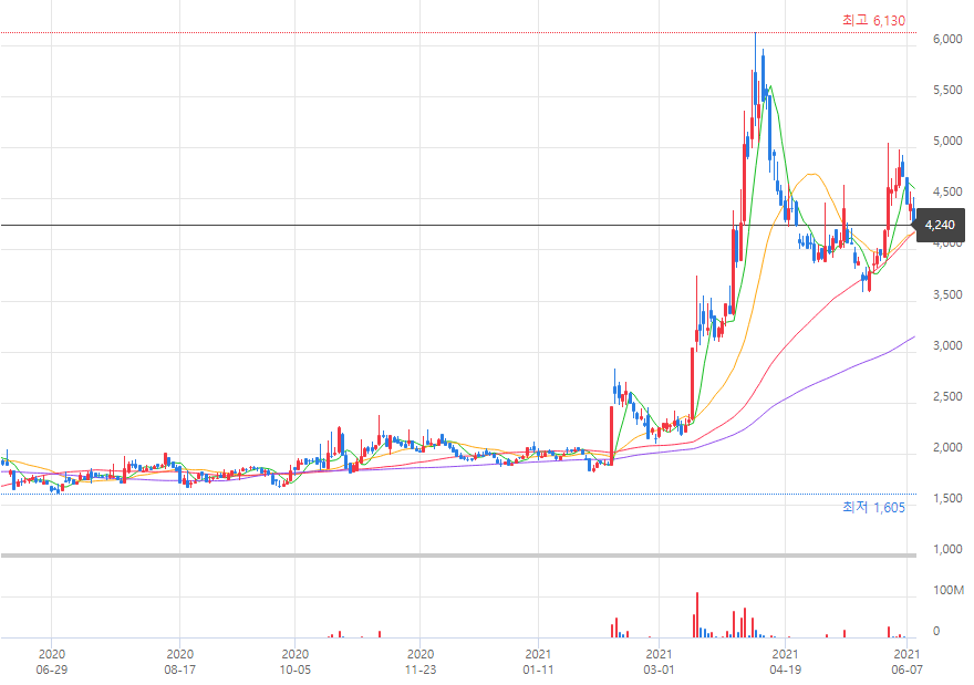 이준석 테마주 대성창투