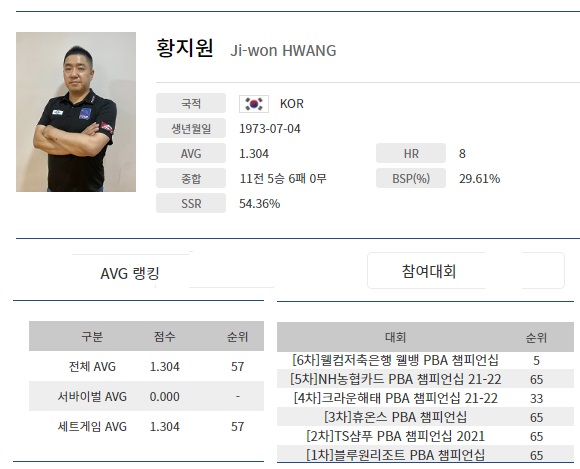 황지원 당구선수 프로필 나이