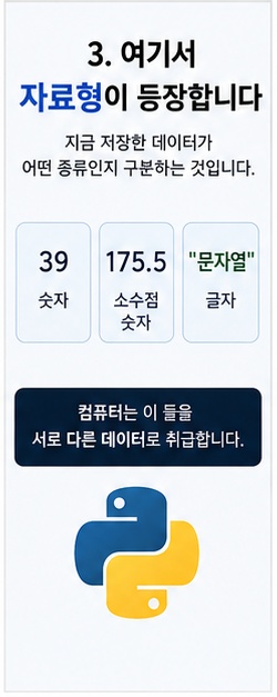 파이썬 자료형 int float str 차이를 보여주는 이미지