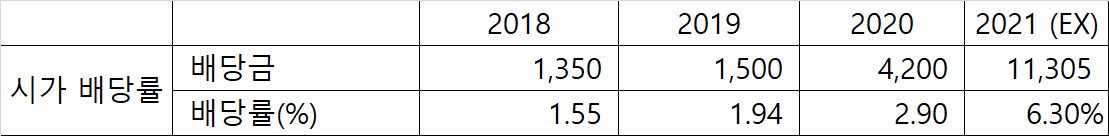 금호석유_배당