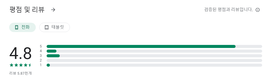 QR코드 및 바코드 스캐너 플러스앱 평가