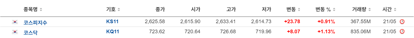 2025.05.21 한국 증시 요약표