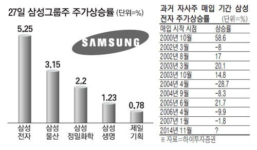 삼성전자 자사주 매입: 주주 가치를 높이는 혁신 전락