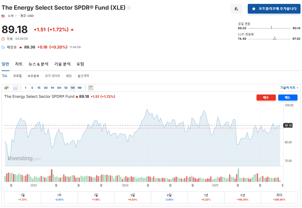 에너지인프라ETF 미드스트림투자 AMLP ENFR 유가하락방어주