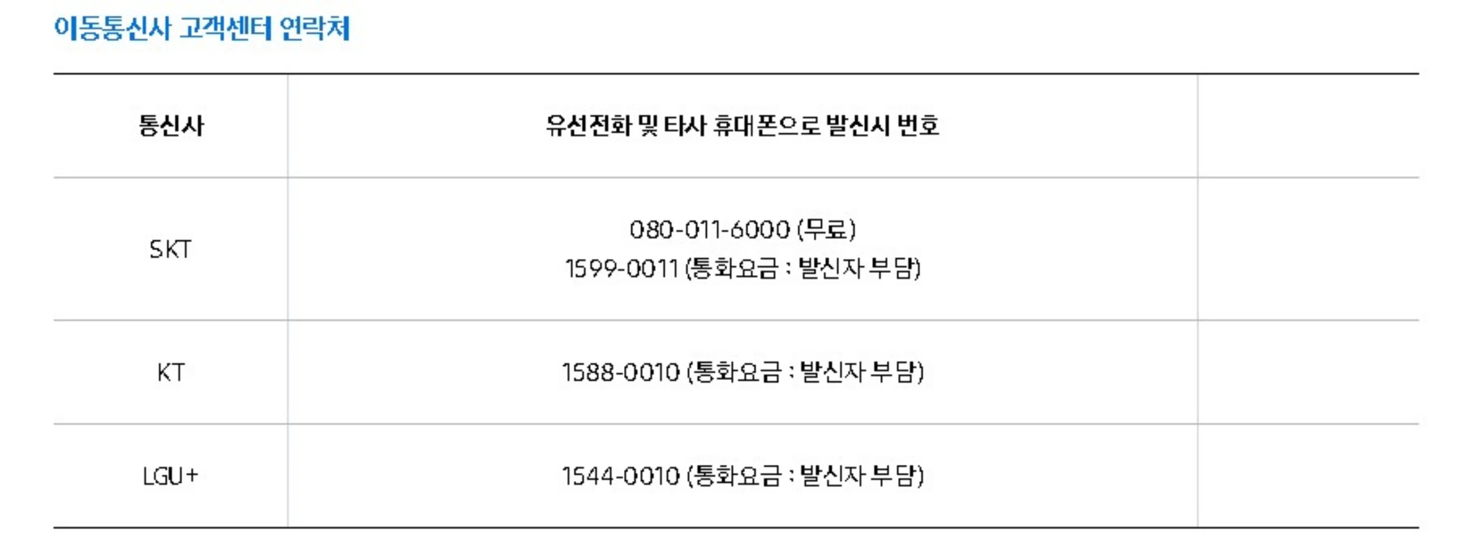 다른 SIM 사용제한 비밀번호 최신 설정 방법