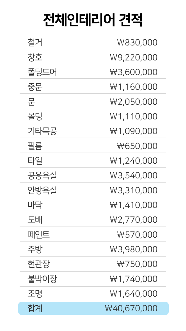 현관바닥타일