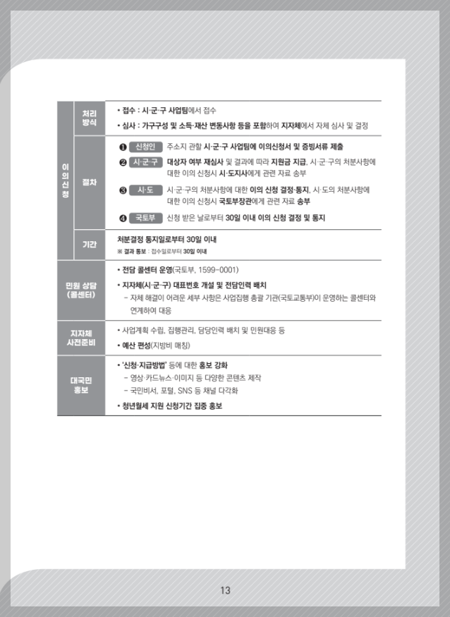 청년 월세 지원금 관련 사진
