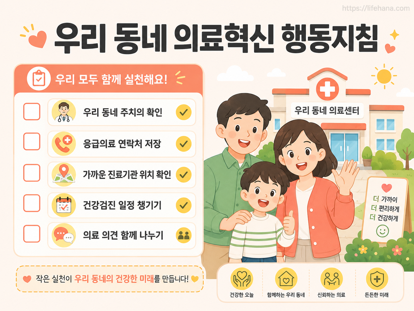 우리 동네 거점병원과 주치의 혜택을 확인하는 스마트폰 홈 케어 행동지침 카드